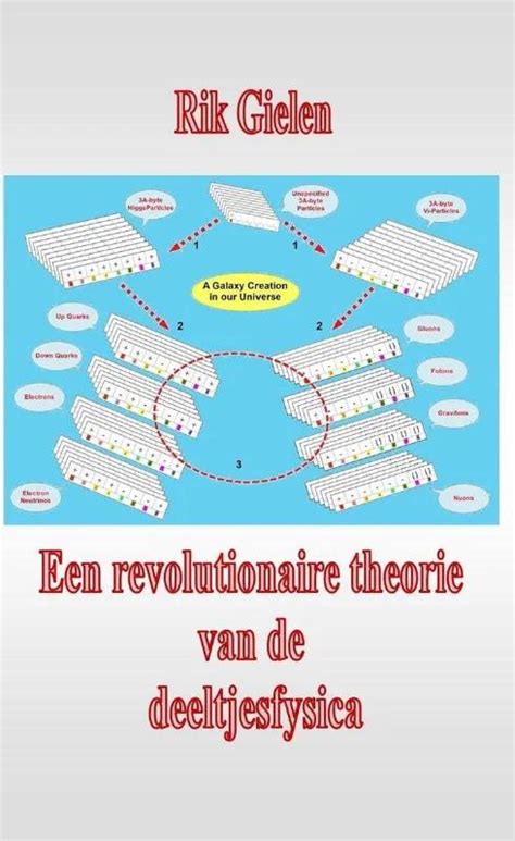 De Van Die Ven-theorie: Een revolutionaire benadering van innovatie