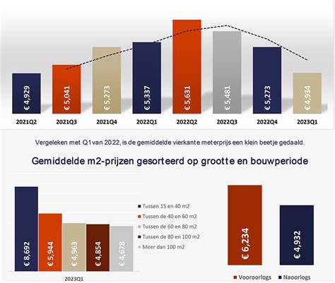 De huizenmarkt in Lippenhuizen: een diepgaande analyse