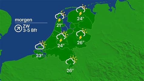 De ultieme gids over het weer in Groningen