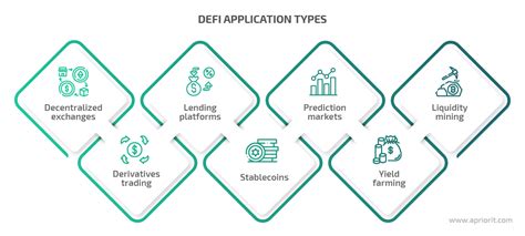 DeFi Applications: