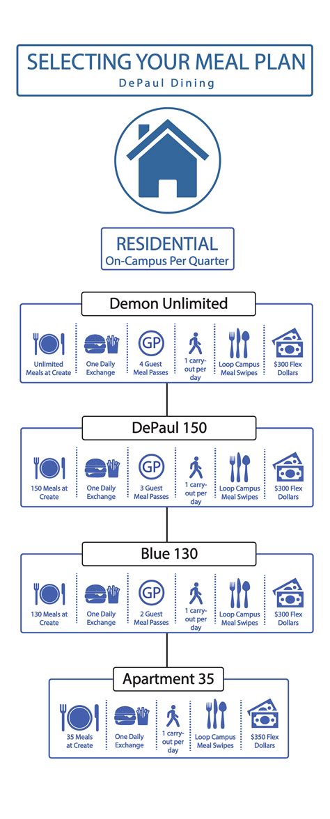 DePaul University Meal Plan: A Comprehensive Guide