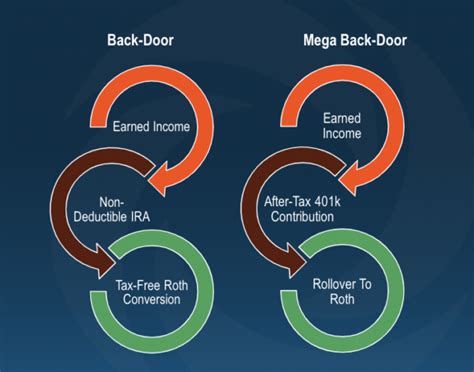 Deadline Approaching: Backdoor Roth Conversion Strategies for 2023