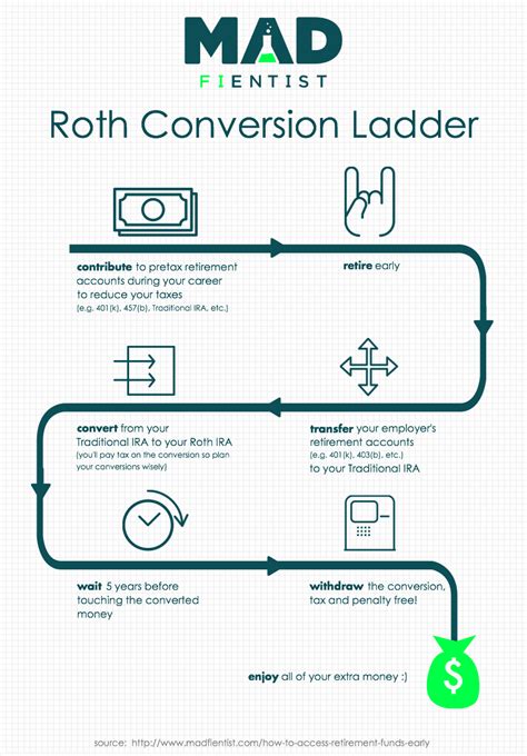 Deadline for Backdoor Roth Conversion Approaches: Act Before October 15th