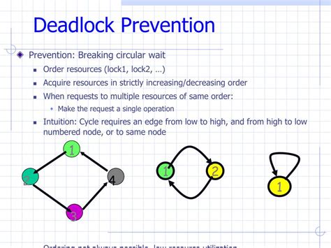 Deadlock Detection and Prevention