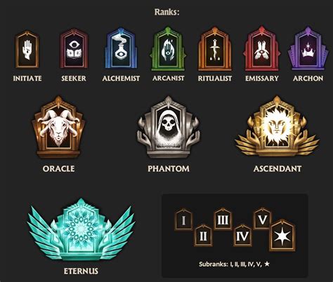 Deadlock Ranked Medals: A Comprehensive Guide to Prestigious Accolades