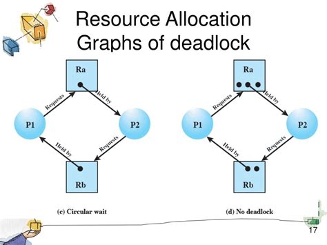 Deadlocks 101: The Perils of Resource Starvation