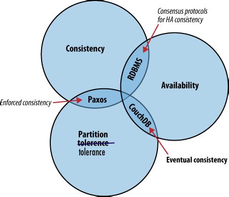 Deadssandra: A Comprehensive Guide to Cassandra's Eventual Consistency Model