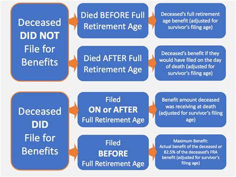 Death Benefits Reader