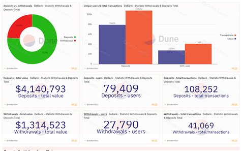 Debank Export: Your Gateway to Web3 Data Analytics (2023)