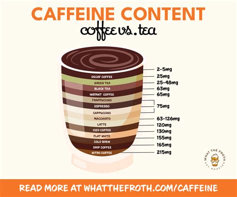 Debate Decaffeinated: Caffeine Content in Tea vs. Instant Coffee