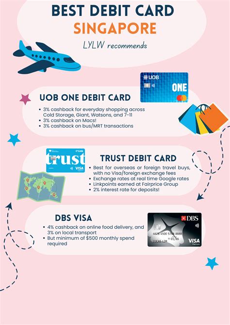 Debit Card Singapore: 10 Essential Features to Consider