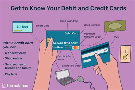 Debit Cards: Everything You Need to Know