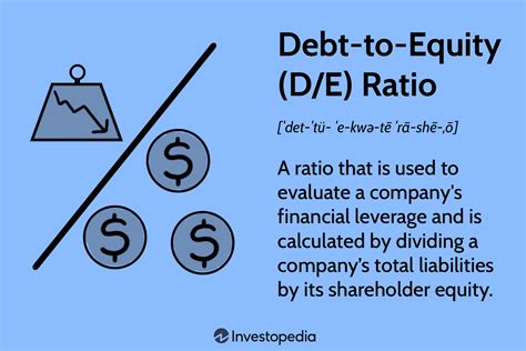 Debt to Total Equity: A Comprehensive Guide to Analyzing Financial Risk and Leveraging Debt