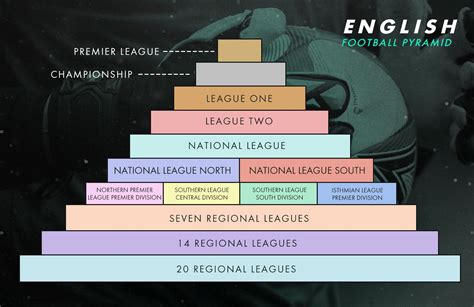 Debut the Premier League: A Comprehensive Guide to the English Football Phenomena