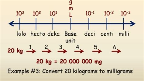 Deca vs Deci: Navigating the Metric Maze