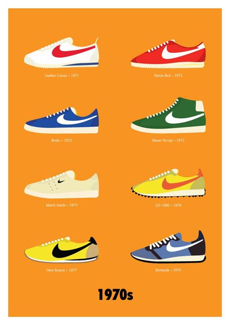 Decades of Dominance: Nike's Journey Through the Annals of Footwear