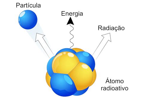 Decaimento Beta: Entendendo a Transformação do Núcleo Atômico