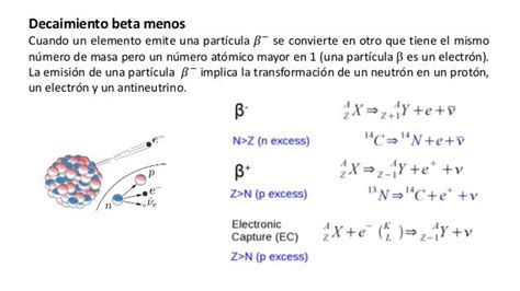 Decaimento Beta Menos (β-):