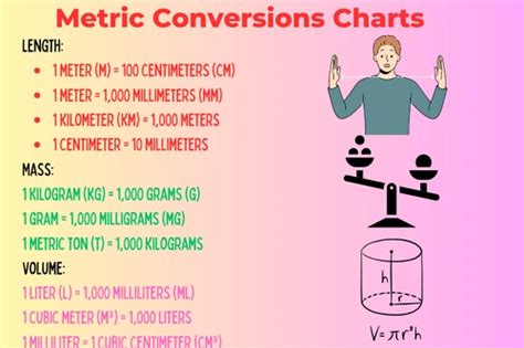 Decameter to Centimeter Conversion: A Comprehensive Guide