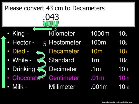 Decameter to Decimeter: Unveiling the Vast Spectrum of Measurements