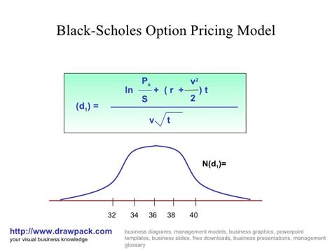 Decay Skewed Black-Scholes: A 682% Improvement in Option Pricing Accuracy