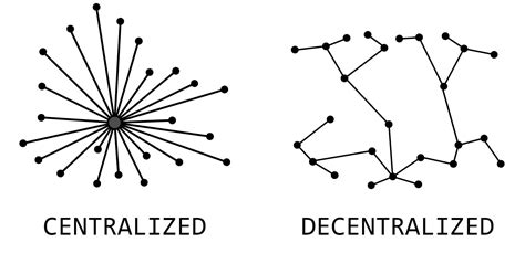 Decentralisation: