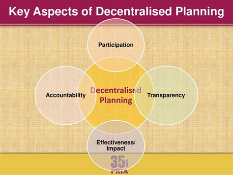 Decentralised Planning Reader