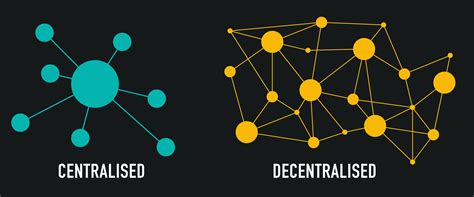 Decentralization: Empowering Customers