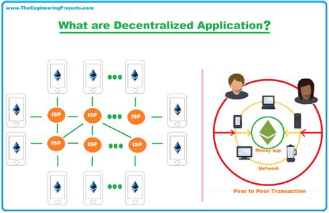 Decentralized Applications (dApps)