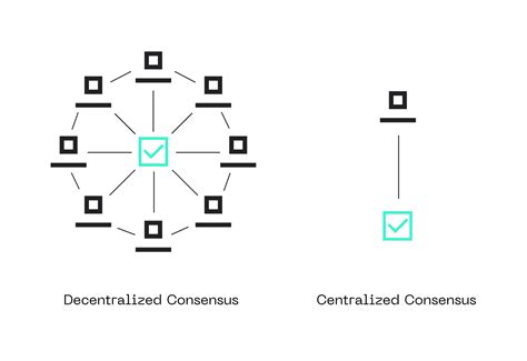 Decentralized Consensus Mechanism: