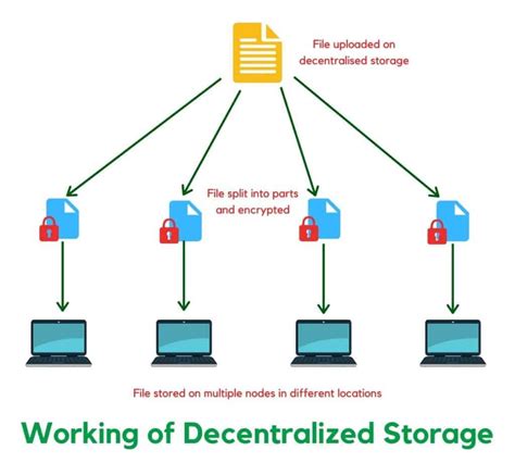 Decentralized Data Storage: