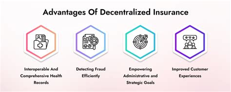 Decentralized Insurance: Empowering You with Transparent and Accessible Insurance Solutions