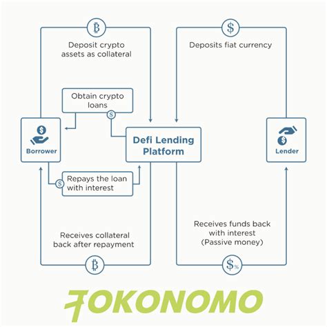 Decentralized Lending: