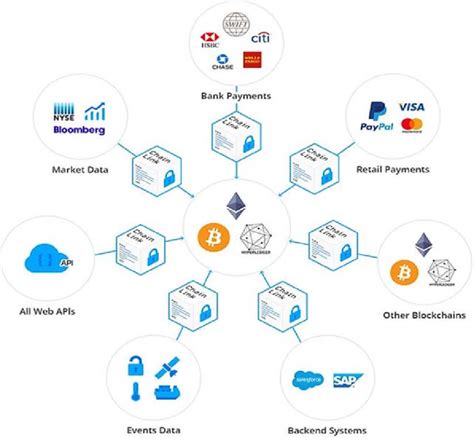 Decentralized Payments: