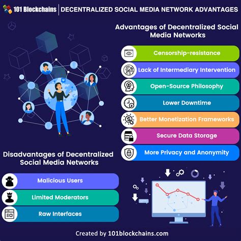 Decentralized Social Interactions: