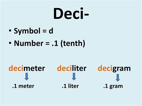 Deci: The Symbol of a New Era