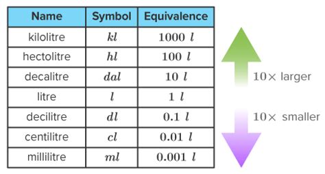 DeciLiter: The Multifaceted Unit of Measurement