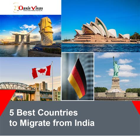 Deciding the Best Country to Migrate to in 2024: A Comprehensive Guide