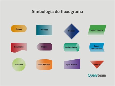 Decifrando a Linguagem dos Fluxogramas: Um Guia para Símbolos Compreensíveis