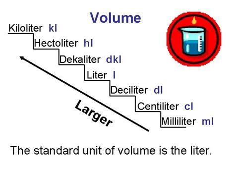 Deciliter to Hectoliter: A Comprehensive Guide to Volume Conversion