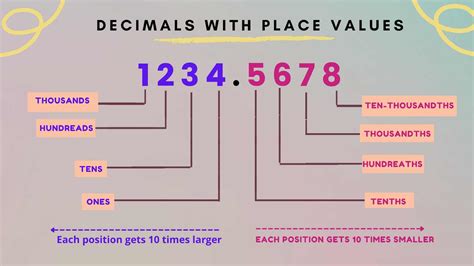 Decimal: