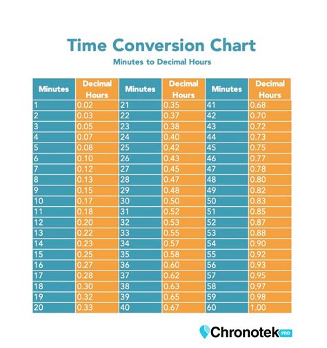 Decimal Hours: A Comprehensive Guide to Convert Decimal Hours to Hours and Minutes