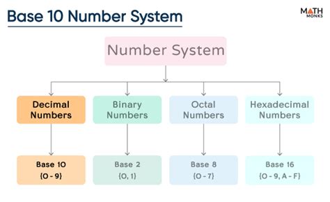 Decimal Notation: The Foundation of Our Numerical System