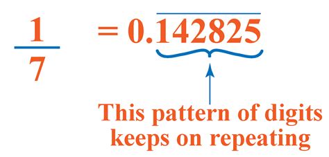 Decimal Representation: