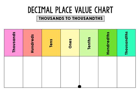Decimal Value Chart