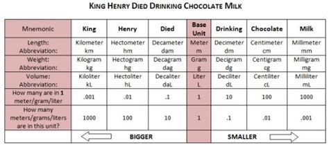 Decimeter Abbreviation for Meter: dm