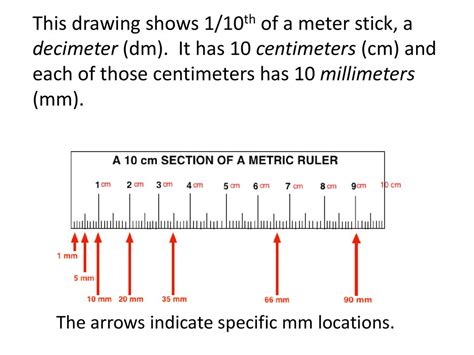 Decimeter Centimeters: 100x the Precision for 1/10th the Length