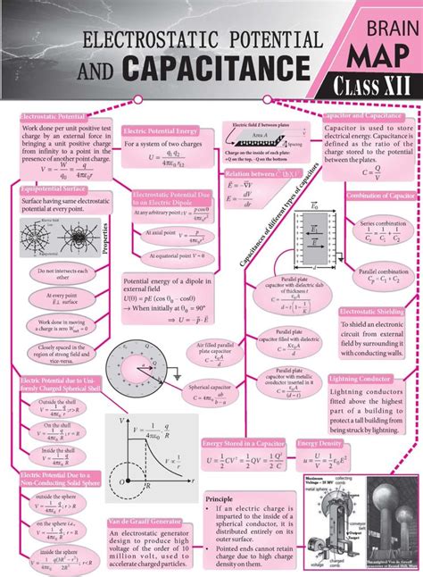 Deciphering Capacitance: A Treasure Trove of Electrical Potential