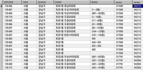 Deciphering Seoul's Zip Code Structure