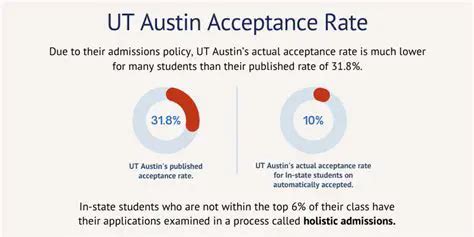 Deciphering the Acceptance Rate Landscape